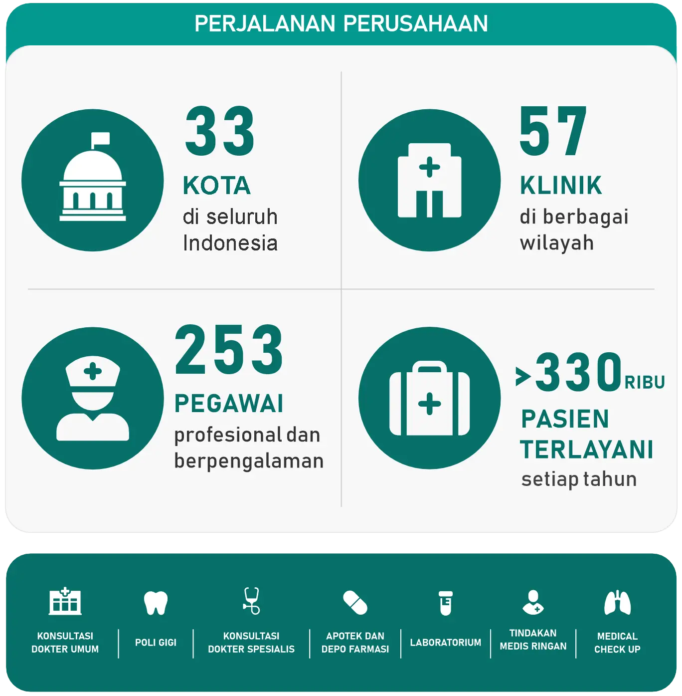 Klinik Lisna Syifa Prima